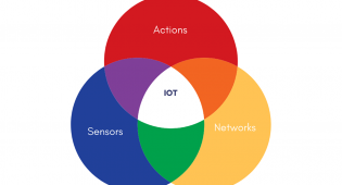 Iot-teknologian ulottuvuudet: toiminnot, sensorit, verkostot.