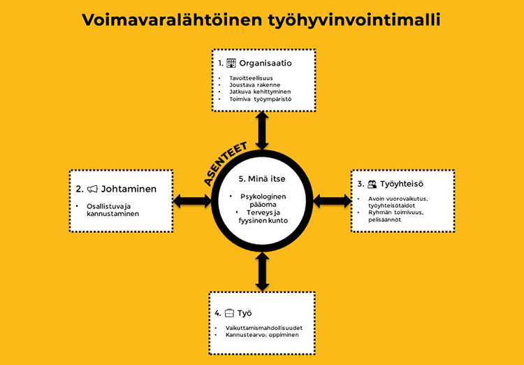 Luovat Menetelm t Tulevat Ty paikalle READ Xamk