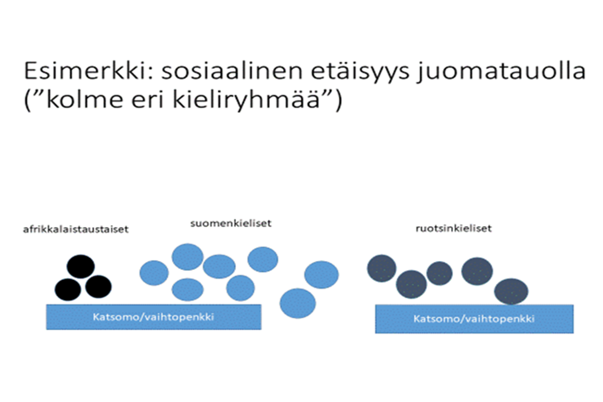 Maahanmuuttajataustaisten Nuorten Jalkapalloharrastus Tukee ...