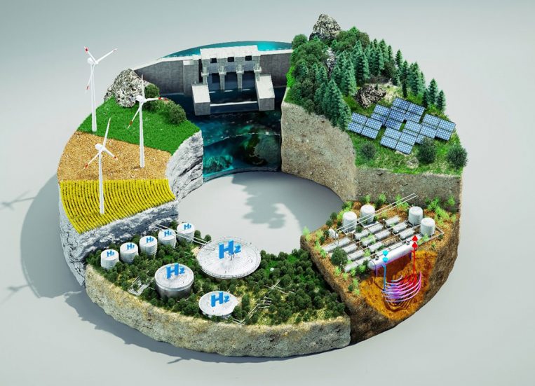 GENESIS-hankkeen hankekuva. Kuvassa on ympyrä lohkokaavion tyylillä. Lohkoista löytyy tuulivoima, vesivoima, aurinkovoima, maalämpö ja vedyntuotanto.