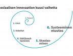 Sosiaalisen innovaation kuusi vaihetta ovat tarpeet, ideat, kokeilut, vakiinnuttaminen, skaalaaminen ja systeeminen muutos.